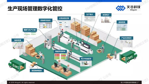 人工智能應用軟件開發 賦能中國制造，探索智能工廠新路徑
